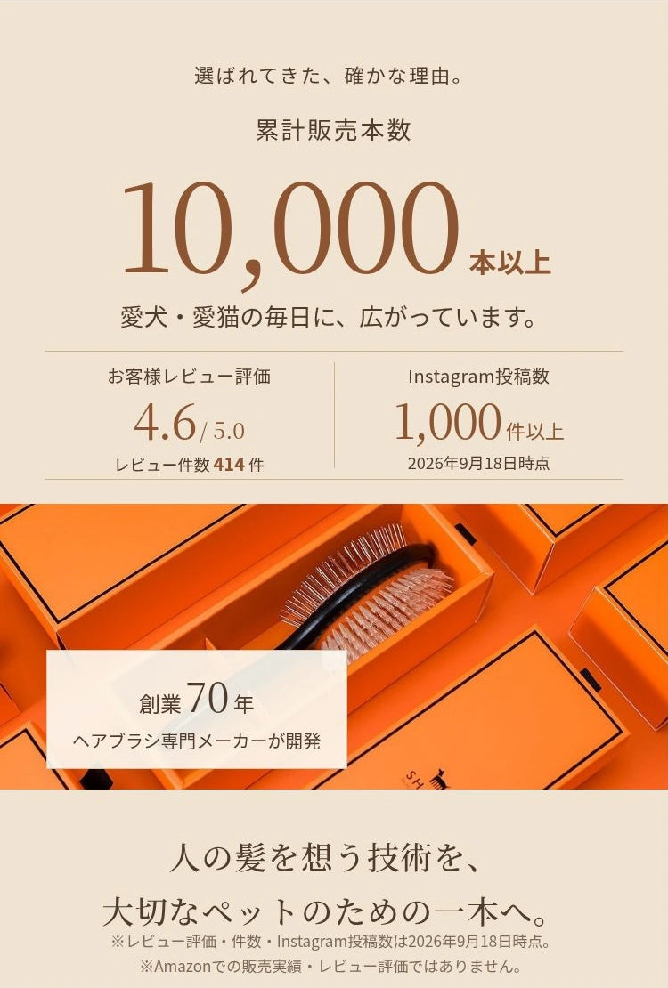 選ばれてきた、確かな理由。 累計販売本数 10,000 本以上 愛犬・愛猫の毎日に、広がっています。 お客様レビュー評価 4.6 / 5.0 レビュー件数 414 件 Instagram投稿数 1,000 件以上 2026年9月18日時点 創業 70 年 ヘアブラシ専門メーカーが開発 人の髪を想う技術を、 大切なペットのための一本へ。 ※レビュー評価・件数・Instagram投稿数は2026年9月18日時点。 ※Amazonでの販売実績・レビュー評価ではありません。